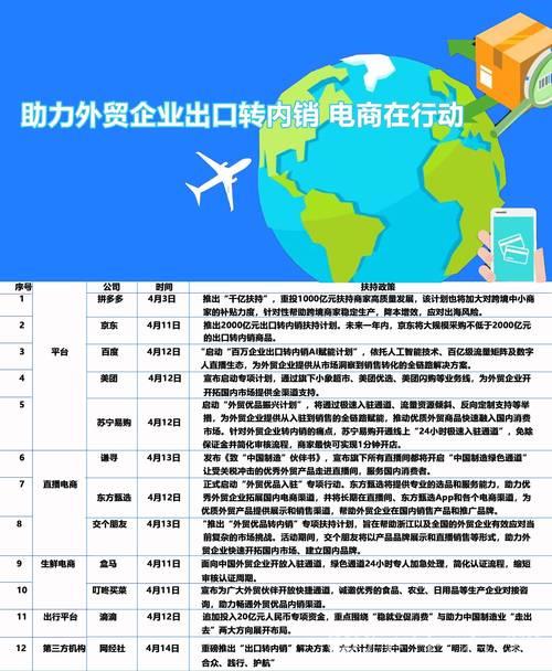 政策扶持携手电商赋能 拓展外贸企业内销新路径