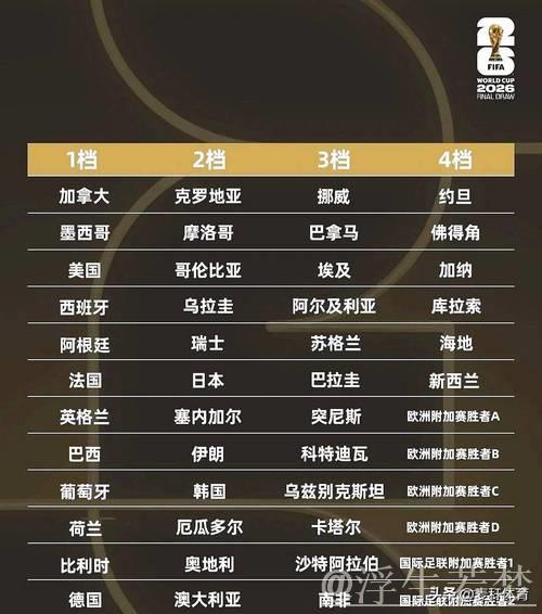 有猫腻？詹俊：3个东道主全部上上签 2大死亡之组 小组赛5大看点