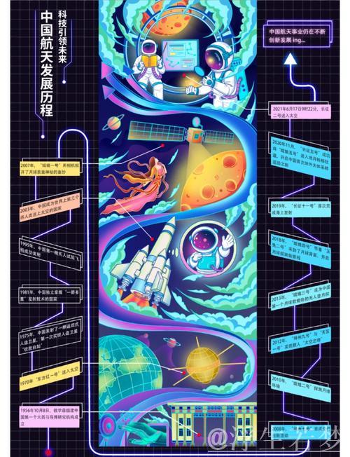 逐梦太空——中国商业航天迎来发展黄金期