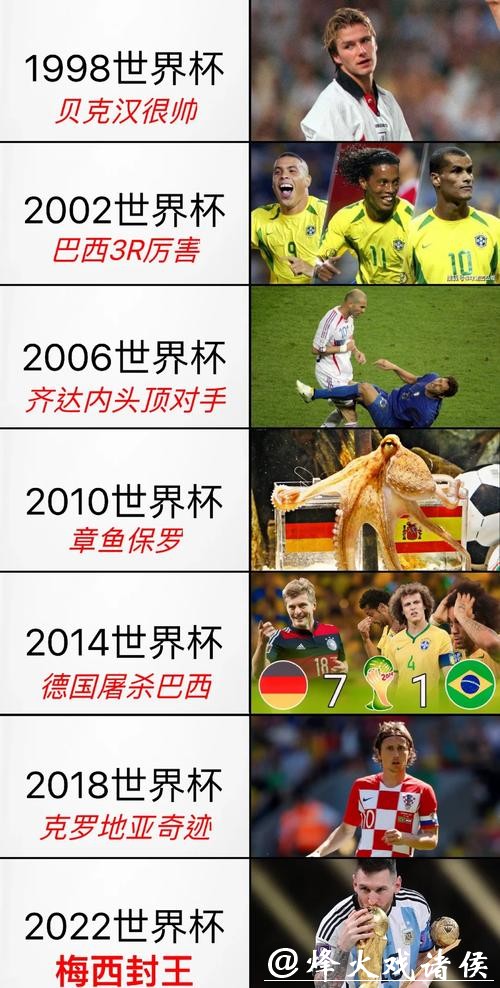 历届世界杯历史与精彩瞬间一览